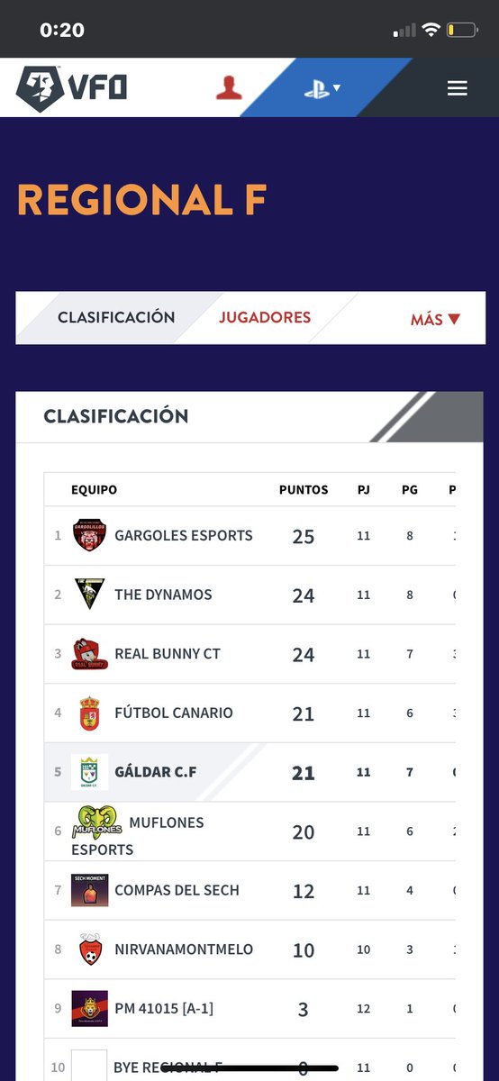cada vez mas cerca del objetivo seguimos compitiendo y demostrando equipo  ⚽️💪