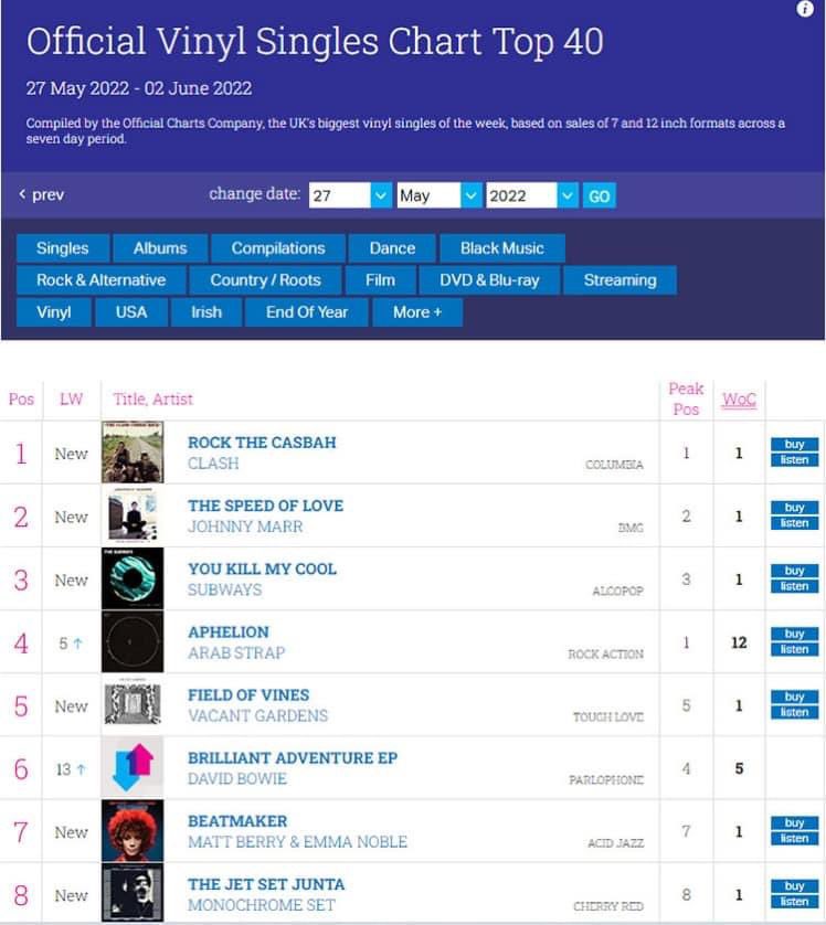 LesterSquareTMS's tweet image. The song that wouldn’t die!