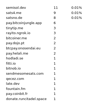 bitcoiner tweet media