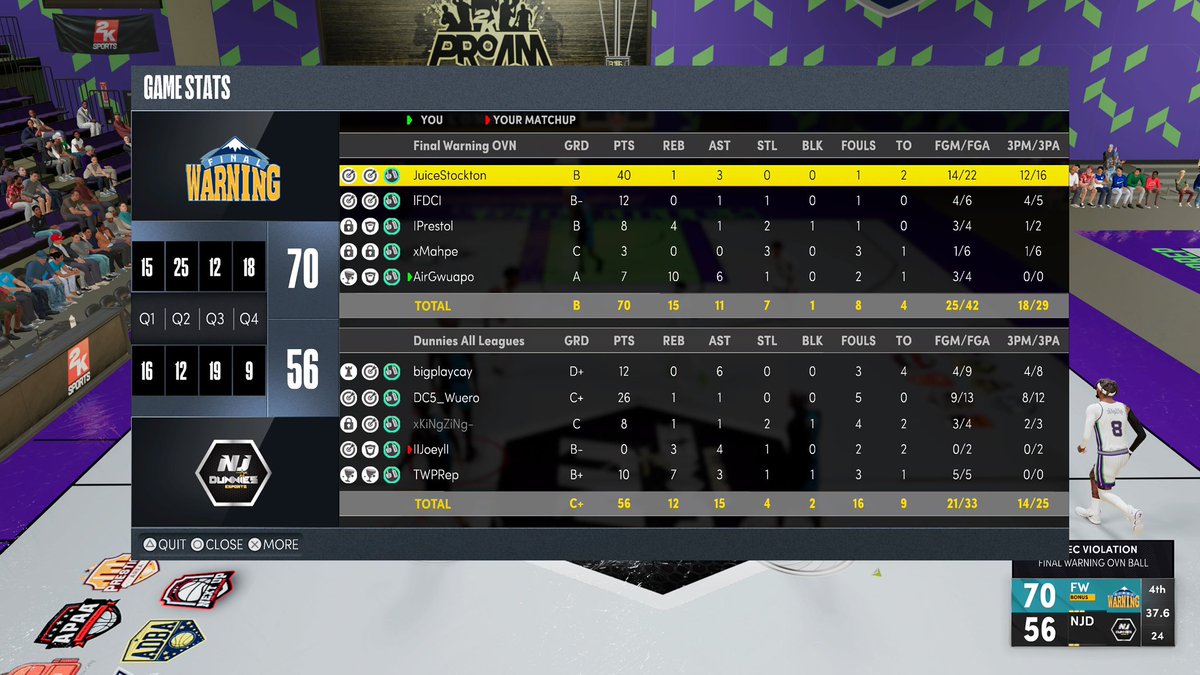 GGs to @NJDunnies as we win the @AXN_Sports Ovn Finals 2-1 🥂

PG: <a href="/xJuice2K/">juice</a> 
SG: <a href="/ForrestDC_/">Forrest6</a> 
SF: <a href="/xMahpe/">JW</a> 
PF: @lPrestoI 
C: @AirGwuapo 

@TheBlizzardTC <a href="/LOAeSports/">League Of Athletes</a> <a href="/iNetworkSports/">iNetwork</a> <a href="/TexasStarrr_/">Jay Epps</a>