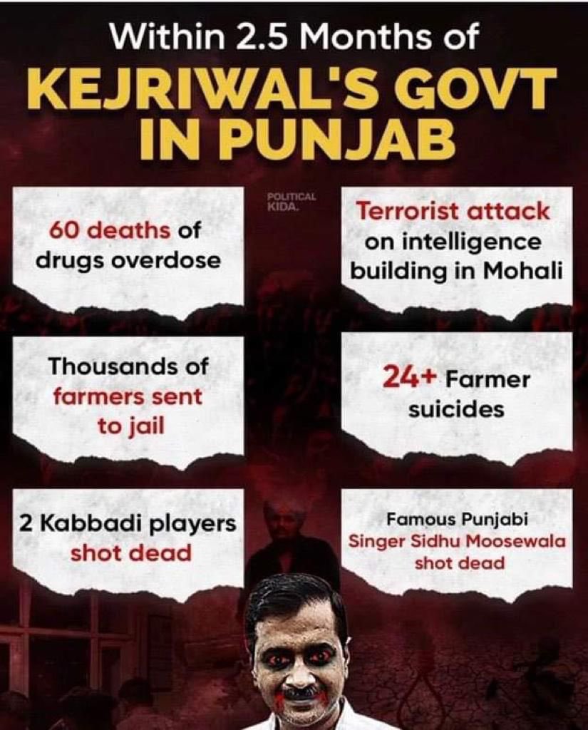 annamalai_k's tweet photo. The Punjab dream promised by @AamAadmiParty is becoming a living nightmare for all Punjab brothers &amp; sisters. No one is safe there. 

This is just a two &amp; half month story.

@BJP4Punjab https://t.co/J75TktmnyD