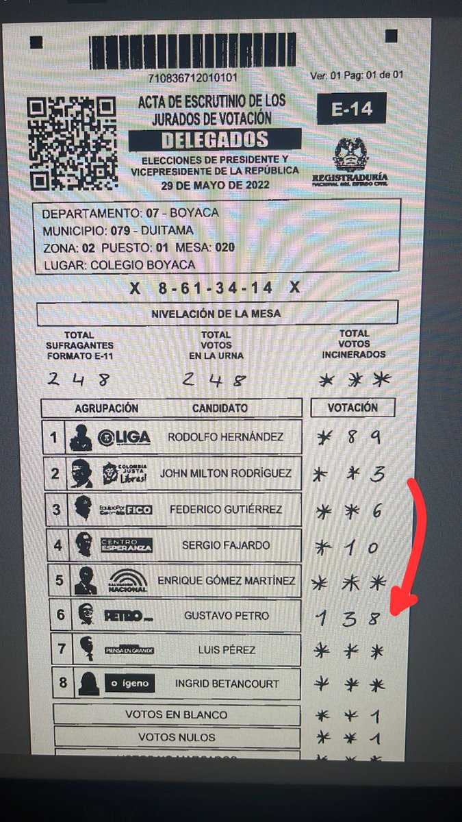 JoseLRojasMonta's tweet photo. Mesa 20 de Duitama 138 Votos en el E-14 zona 2, en el E-24 transfirieron 38 votos, de 100 en 100 fue el fraude señor registrador Vega q nos dice al respecto, #Fraude Urgente Colombianos revisemos todos los E-14 y denunciemos se Robaron las elecciones, FRAUDE en 🇨🇴 urgente revisar https://t.co/uUTmJD4Qtb