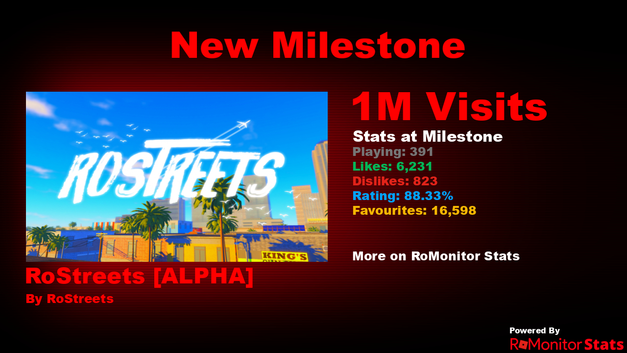 Rostreets Script RoMonitor Stats on Twitter: