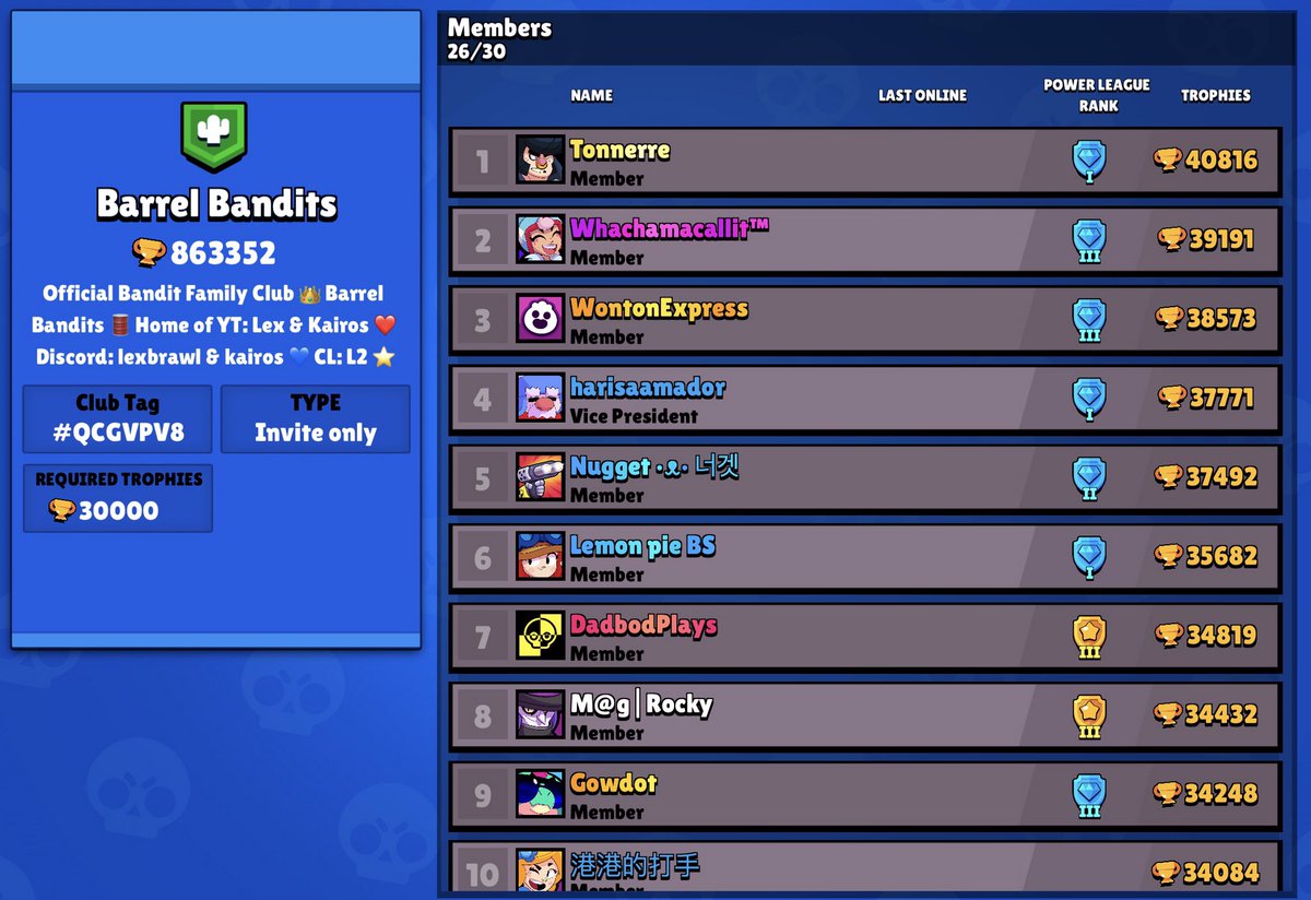 Barrel Bandits is looking for active, competitive league players, 30k+, request in band.  Part of Bandit family, help us push to masters #BrawlStars