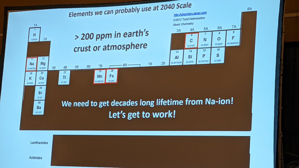Ying Shirley Meng (@yingshirleymeng) on Twitter photo The message Jeff Dahn gives today <a href="/ECSorg/">ECS</a>
I am SO SO SO 😊
<a href="/IntercalationSt/">Intercalation Station</a> <a href="/LESC_Public/">Laboratory for Energy Storage and Conversion</a> The message Jeff Dahn gives today <a href="/ECSorg/">ECS</a>
I am SO SO SO 😊
<a href="/IntercalationSt/">Intercalation Station</a> <a href="/LESC_Public/">Laboratory for Energy Storage and Conversion</a>