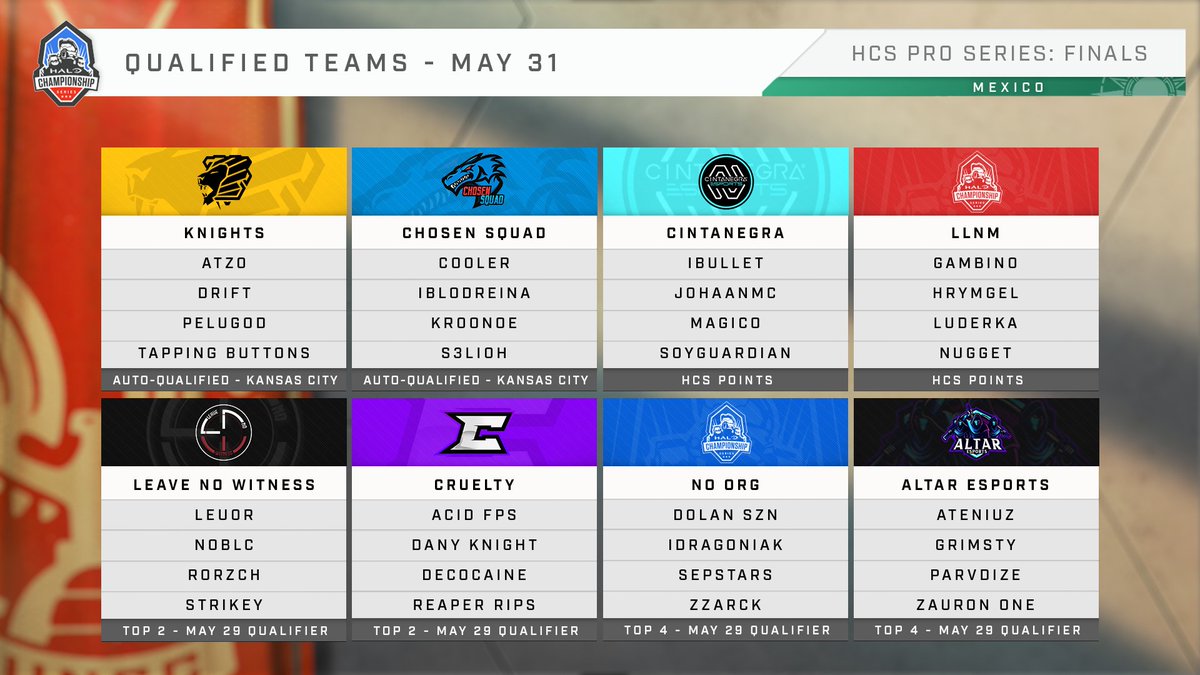 HCS's tweet photo. The Top 8 teams are set for this week's MX 🇲🇽 #HCSProSeries! Join us live tomorrow at 6pm CT as we kick off the action.
📺 Where to Watch
🟣 https://t.co/JmVTtvKpdp
🔴 https://t.co/QvJTMl3guf https://t.co/bpsLcNtBjP