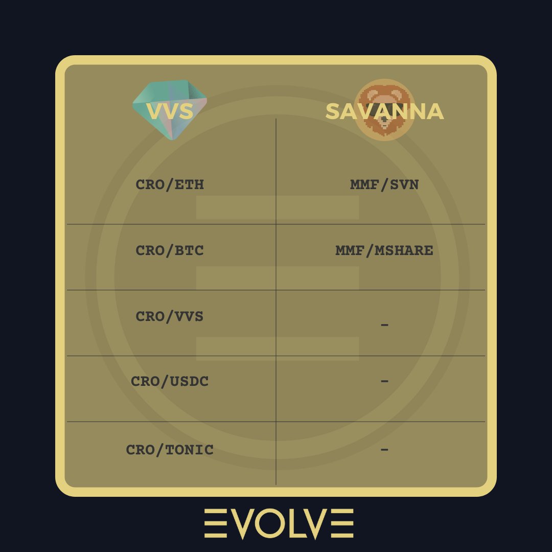 evolutionxeco's tweet photo. You can use the Evolve protocol at 1x leverage as an autocompounder with 0 fees or lock up! 

Just deposit your LP and let the magic happen.

Find us at https://t.co/Y12BNsrZfB !

#cro #autocompounder @VVS_finance @6Crypto_Man6 https://t.co/L4OPsULAXz