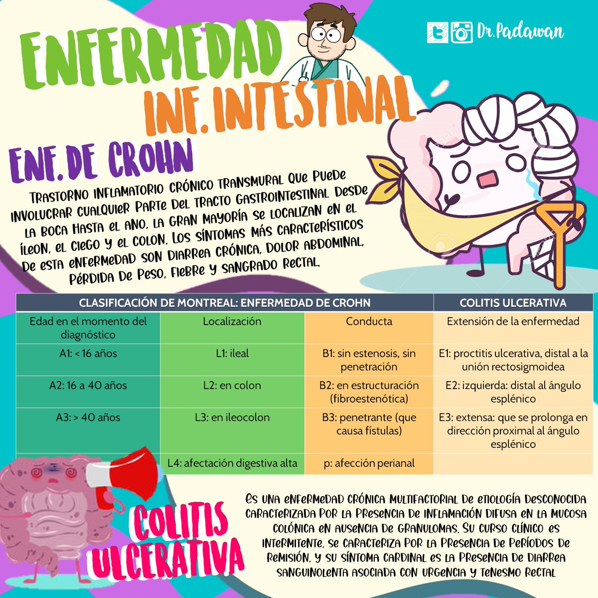 padawan_dr's tweet image. Enfermedad Intestinal #enfermedaddecrohn #colitisulcerosa #flashcardsmedicina #ENARM #EGEL #CENEVAL #MPSS #MIP #ENARM2022 #gastroenterologia