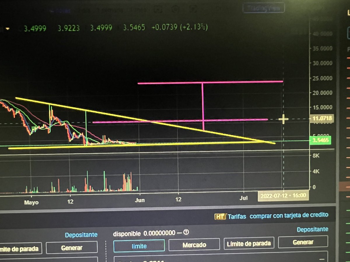CeroRDA's tweet photo. @kucoincom SCREAM soon to 11 and if it passes the line of the triangle it goes to 23!!🚀🚀🌒🌒 https://t.co/kMjpHDezva