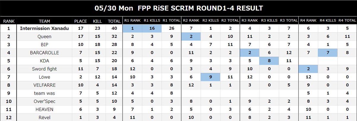 チームワズ　FPP部門始動

※ヒットエフェクト、デスクレート武器スキン使用禁止⚠️
ルールしっかり読みます🙇‍♂️
#risefppcommunity
