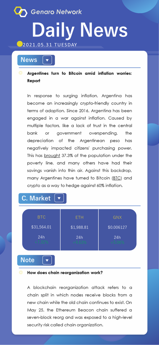 GenaroNetwork's tweet photo. Genaro Network Daily News ✍️ https://t.co/aomfyeZofc