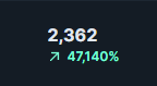 Rugtownwtf's tweet photo. In just 15 minutes we've had over 2,300 mints!
#FuckRuggers https://t.co/Um7aCT1DTr