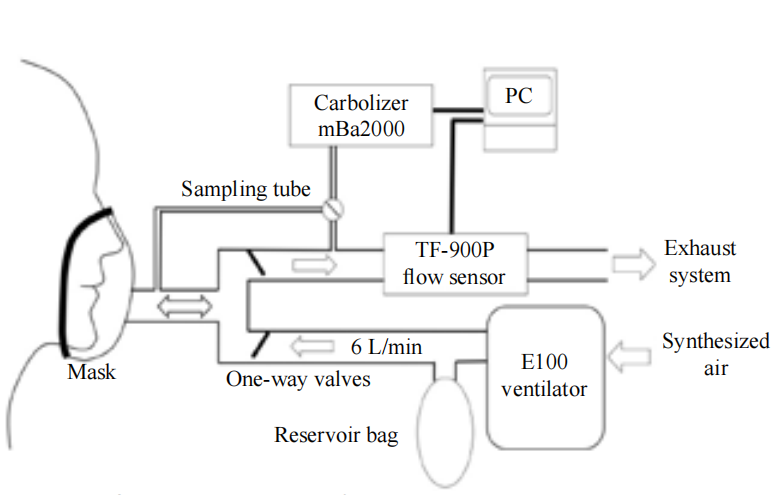 MGR_editor's tweet photo. #MGR [Research Article] Demonstration and quantification of the redistribution and oxidation of carbon monoxide in the human body by tracer analysis #redistribution #oxidization #traceranalysis #quantitativeanalysis #hemoglobin
https://t.co/RExtZS4vZ8 https://t.co/ZuMvjhyCRP
