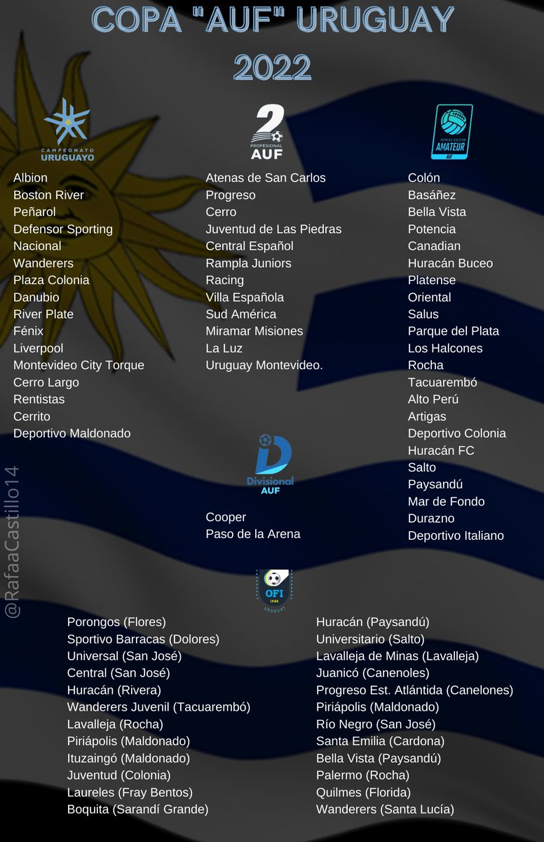 Estos son los 76 equipos que disputarán la "Copa AUF Uruguay" desde la semana del 22 de junio. El lanzamiento será el lunes 13 en Durazno <a href="/universal970/">970 Universal</a>