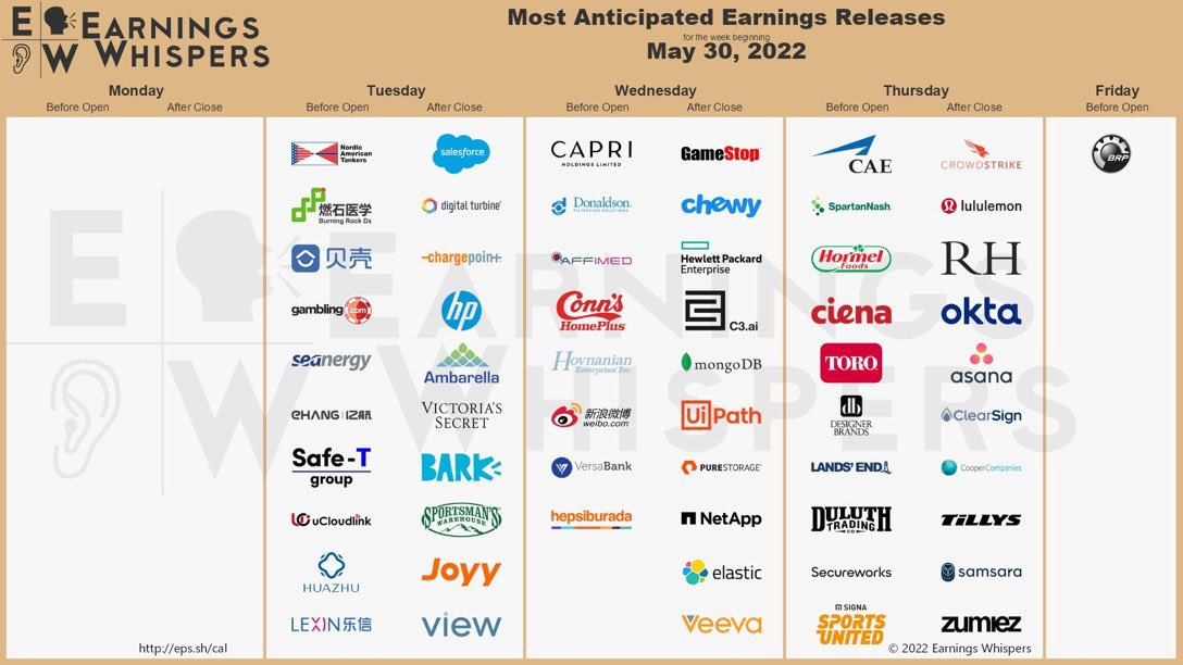 Beachdudeca's tweet photo. May 31 #Earnings

#BeforeOpen
$BNR
$BOSC
$EH
$KIRK
$NAT
$SHIP
$UCL
$TJ

#AfterClose
$AMBA
$APPS
$BARK
$CHPT
$CRM
$FINV
$HPQ
$SPWH
$YY

#Additional
$CANG
$ESTC
$IDN
$NBEV
$PAGS https://t.co/n2zMBWkUeG