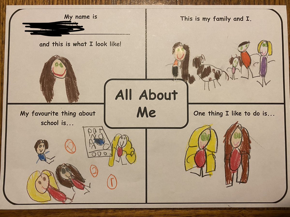 ZarahMason's tweet photo. Getting to know my students play a major role in my teaching practice. I conducted this activity in my kinder class. This activity has allowed me to discover what my students like to do inside and outside of school. I will use the information to create engaging lessons! #acuedu_p https://t.co/Zq9r315FXW