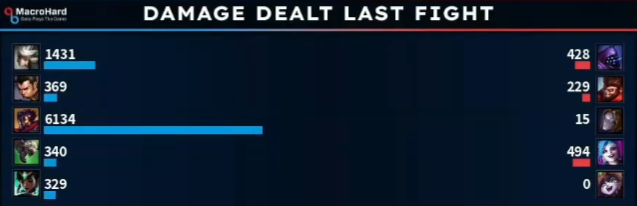 The <a href="/alwaysplanahea1/">TL APA</a> 1v9 teamfight 😳 #LCS #PathToLCS