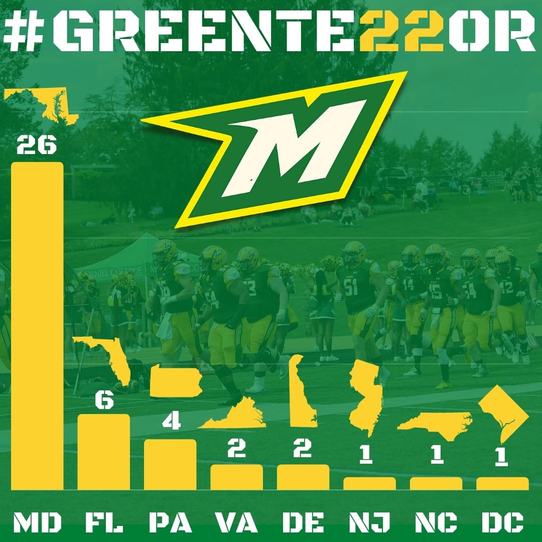 An overview of the states representing our 43 student athletes of the #GREENTE22OR recruiting class! #BIGTIME