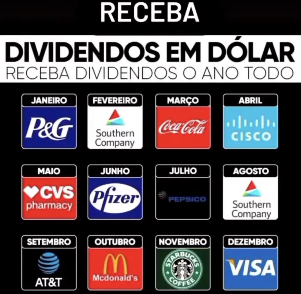 Quer dividendos todos os meses pingando na sua conta? PS: só um exemplo de algumas empresas que te pagam todo os meses #NFA 

#StockMarket #dividends