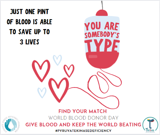 2021PKDF's tweet photo. There are three main components in blood – Plasma, blood cells (including red and white), and platelets. #blooddonorday, #WBDD, #JUNE14TH, #pyruvatekinasedeficiecy, #rareanemias, #PKDeficiency #bloodtransfusion #pkdf https://t.co/bsPgAUpLun