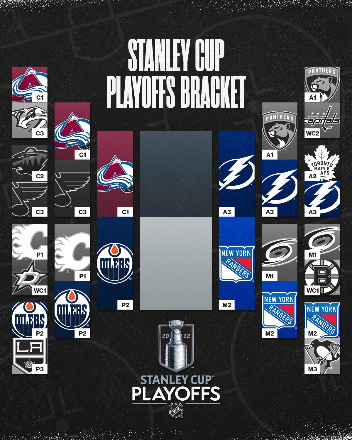 Нхл какие команды выходят в плей офф. Кубок Стэнли 2022 сетка. Кубок Стэнли 2022 сетка плей офф. Кубок Стэнли 2022 плей офф. Хоккей НХЛ Кубок Стэнли 2022.