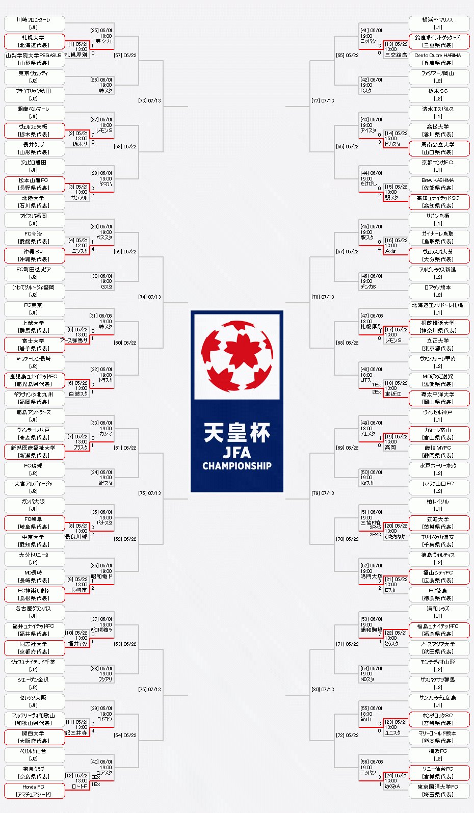 Emperor's Cup (@emperor_Cup_tv) / Twitter