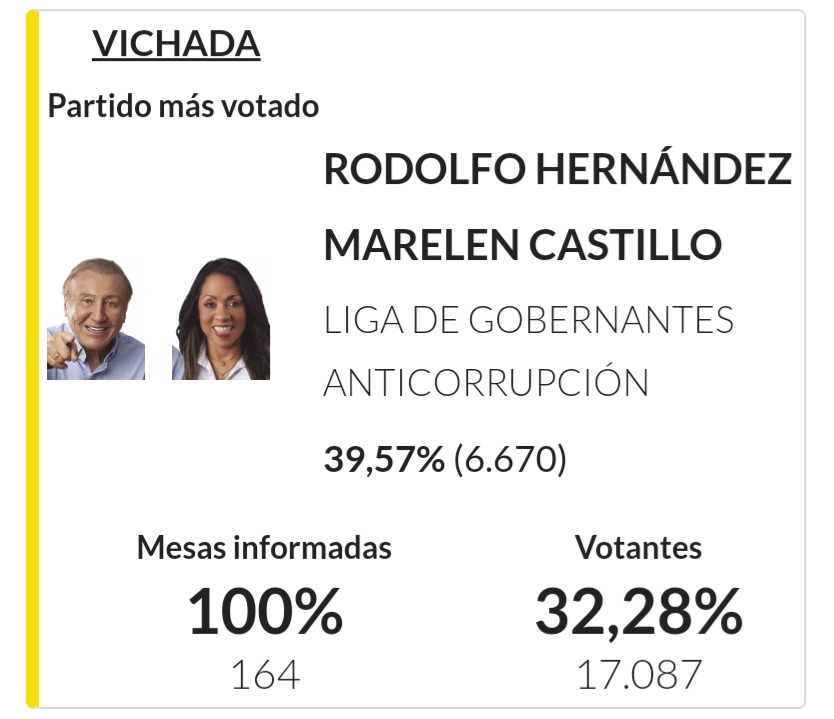 mbohorq's tweet photo. @RoyBarreras @CNE_COLOMBIA Este show por 6670 votos? https://t.co/bCPg7PZEYM