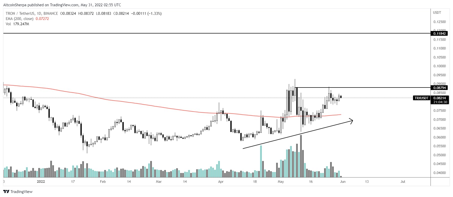 根据顶级加密分析师的说法，这是以太坊和两个 ETH 竞争对手的下一步