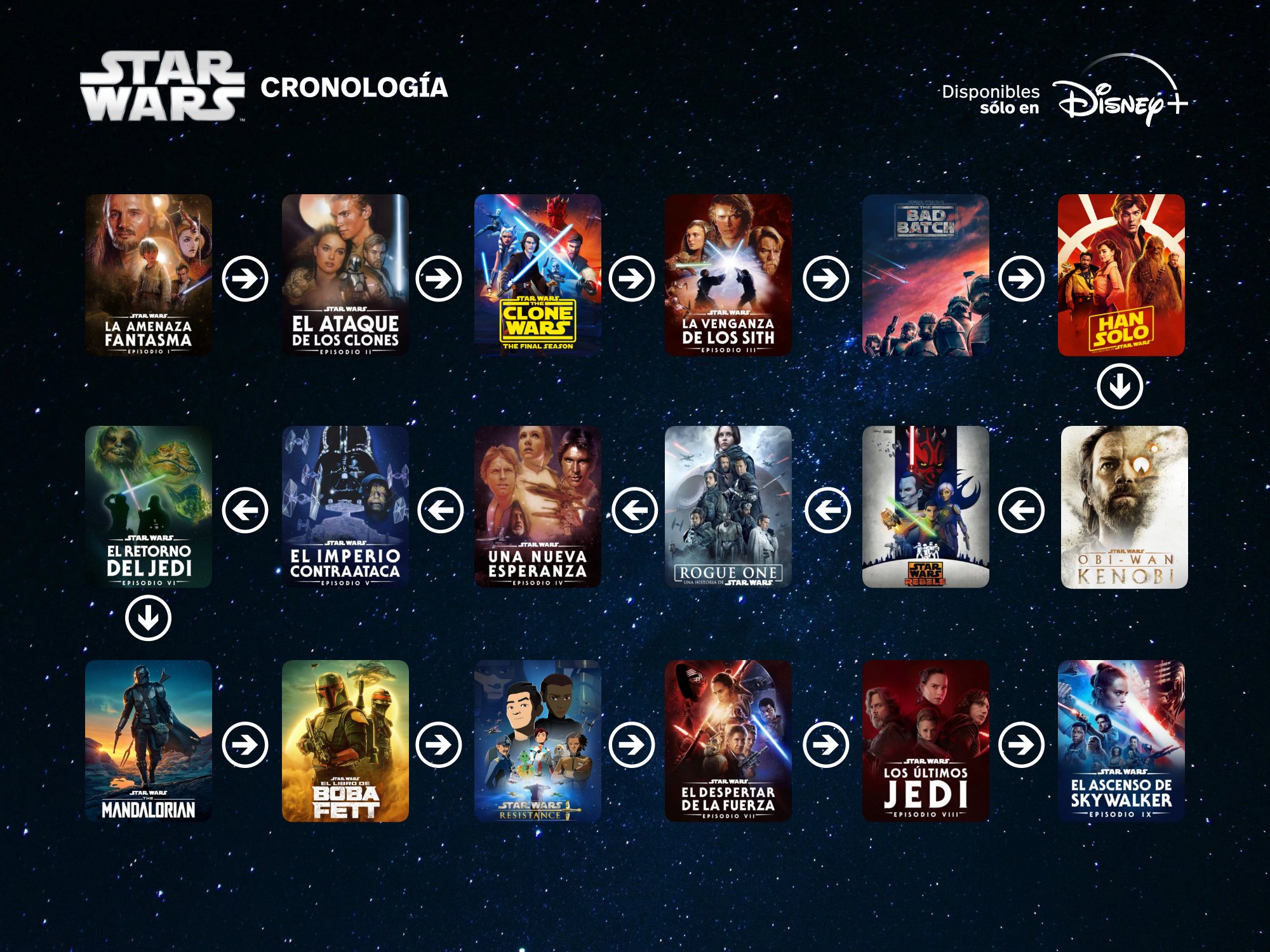 Multiverso on X: Orden cronológico de Star Wars.