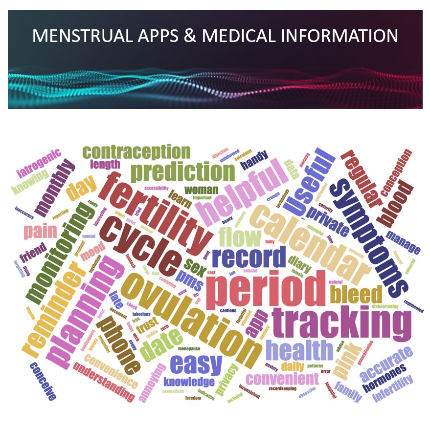 MenstrualNZ's tweet photo. The first phase of our Menstrual Apps as Medical Information research project has finished – and we’re excited to share some initial results with you! Details here: https://t.co/JS6MnLJ2Ss #menstrualhealth @BryndlNZ https://t.co/1xAfxt5IMJ