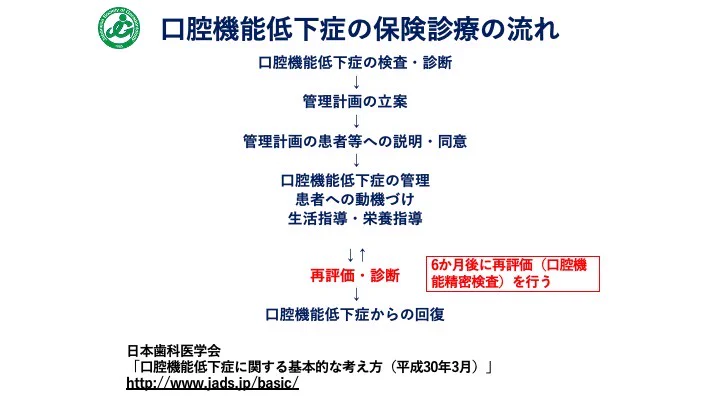 日本老年歯科医学会（公式）/ Japanese Society of Gerodontology on X