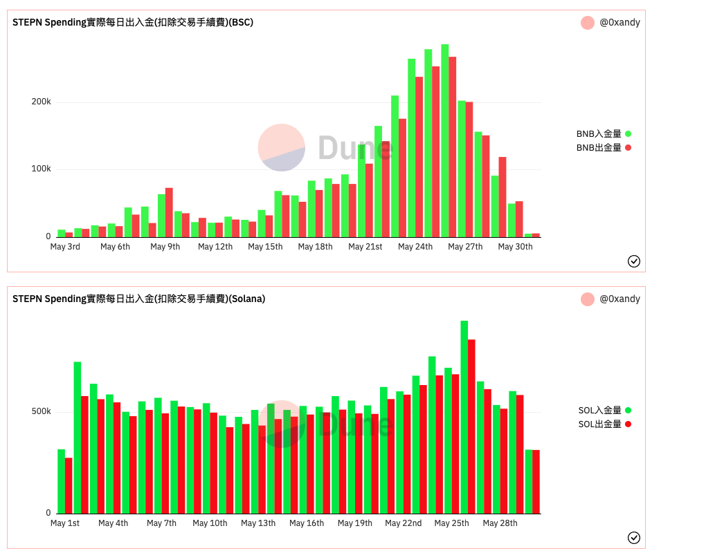 NastyCapital's tweet photo. murmur say something is changing for $gmt https://t.co/xyzsZeI2RY