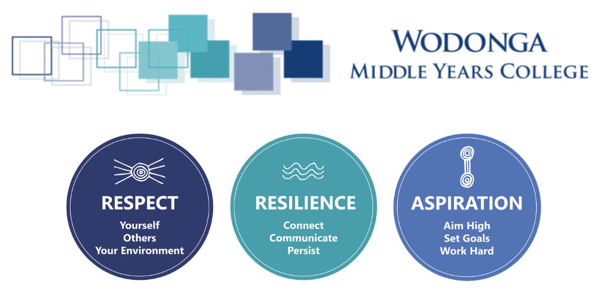 For the remainder of the term we as a College will be focussing on our Respect value in all areas of the school community. Parents and guardians are encouraged to learn more on our College website: bit.ly/3z8tpQJ #GottaBeAtWMYC