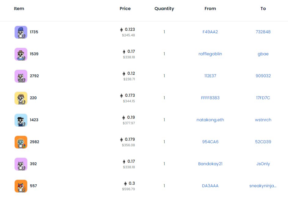 我天真的以为轻松撸，你们却偷偷卷飞GAS！
800，1000, 1500的卷，玩不过你们