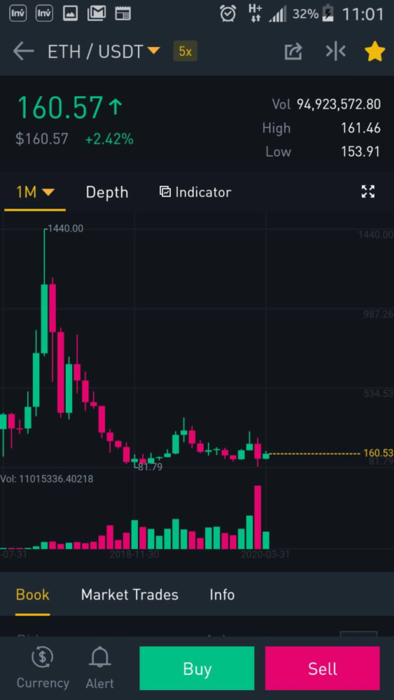 NixxWorldCEO's tweet photo. #NFT with #HistoricalValue 

Ether before the storm.. 

Such a beautiful chart, to the trained eye. 🧐
#ETH #investor #crypto #NFTCommunity

You really had to be there... 💰🌴 it was before the #BAYC &amp; the @yugalabs. 

&amp; when was the @cryptopunks mint?🤔

https://t.co/Vjn2JOAUCb https://t.co/OJhCryeeqt