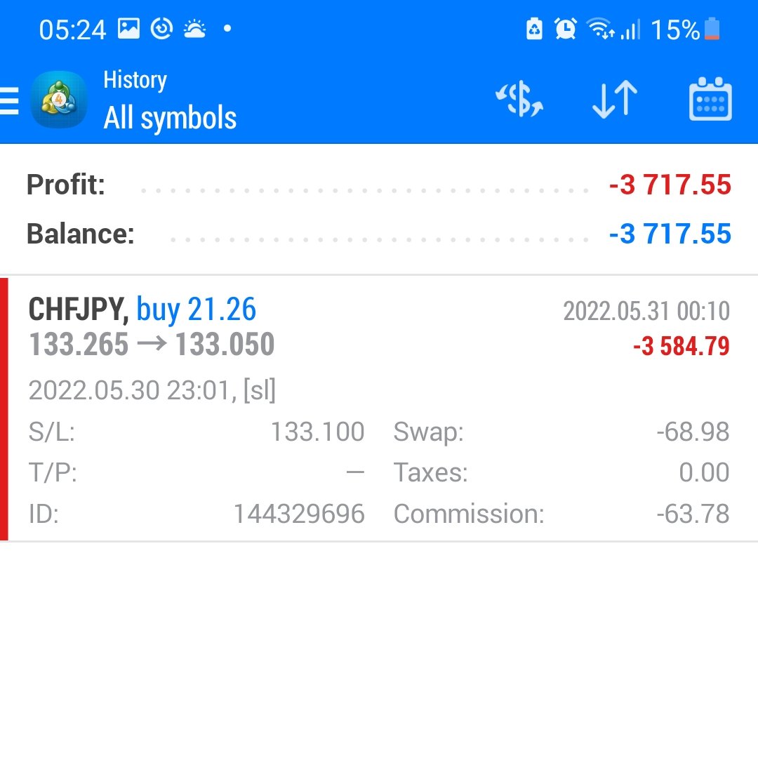 wolfinforex's tweet photo. Stop Loss not touched still got taken out! https://t.co/fclLBP1NEE