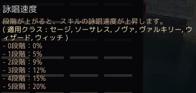 セラの聖騎士 黒い砂漠pc キャラクターステータスの攻撃 移動速度 クリティカルの段階効果ヾ っ W っ T Co 8lbrf7ygna Twitter
