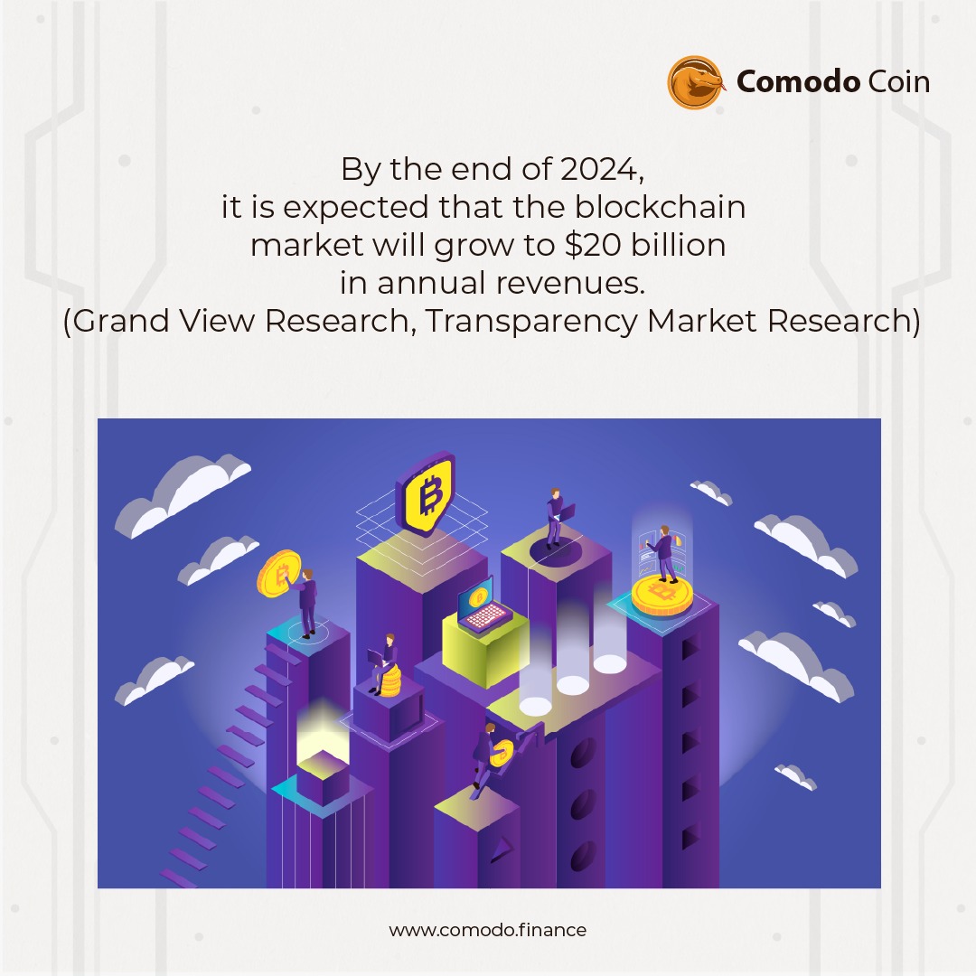 ComodoFinance's tweet photo. Happy #Tuesday, fam!🚀 

Here's a A Must-Know Fact About Cryptocurrency! Check the infographic below!🔍

#CMDFacts #CMD #DeFi #altcoin #altseason #Selasa #airdrops #Terra_Luna #lokercot #bitcoin #farming #defigem #LUNC #NFT https://t.co/dF3m4caD2E