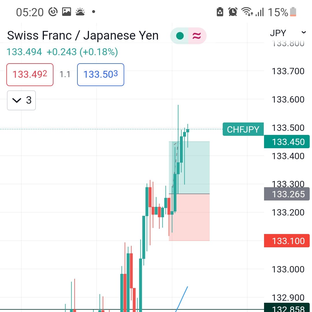 wolfinforex's tweet photo. Stop Loss not touched still got taken out! https://t.co/fclLBP1NEE