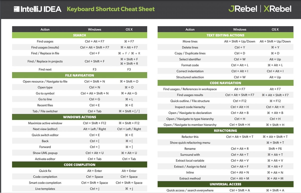GuidesJava's tweet image. Amazing IntelliJ IDEA Cheat Sheet:
Source: JRebel
