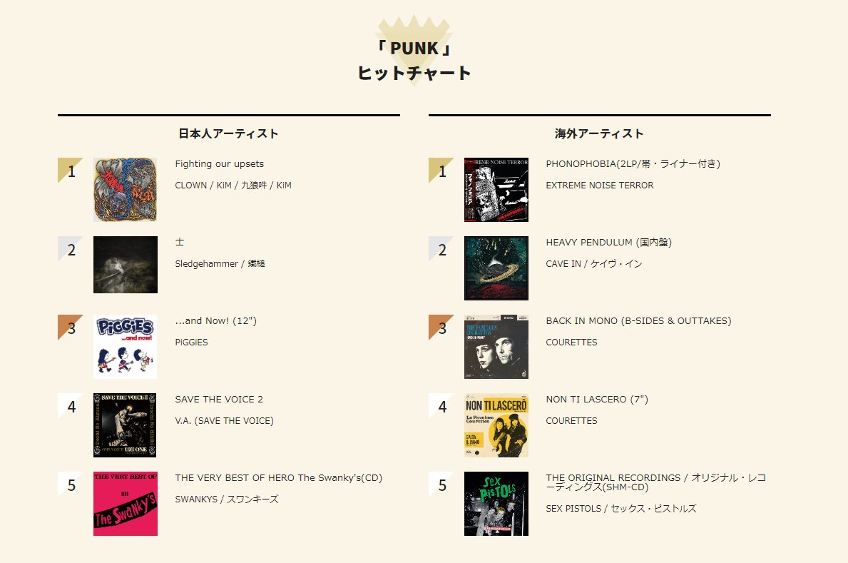 SWANKYS / THE VERY BEST OF THE SWANKY'S オリジナル 48%割引 www