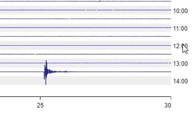 Primeministerau's tweet photo. @tanyamclaren There was something on a local eq monitor
https://t.co/BcvNtpceTs https://t.co/SKDqFVnuch