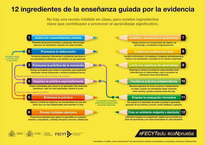 Interesante resumen sobre ¿Cómo aprendemos? 
Basado en el libro de Héctor Ruíz