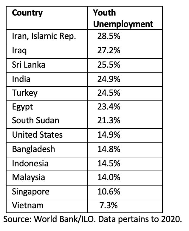 RaoKavitha's tweet photo. I urge my young friends to Look into the data and understand how Modi govt failed Indian youth

सच तो ये है कि, आज के भारत में सिर्फ़ “बेरोज़गारी” और “महंगाई” का विकास हो रहा है।
#ModiFailsYouth https://t.co/iSFbD5LfYF