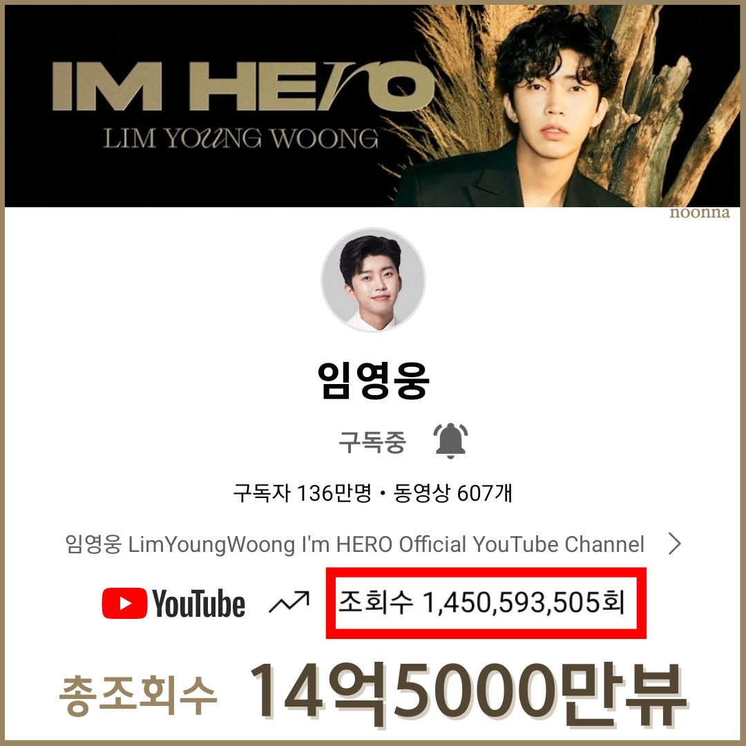 gybrbr's tweet photo. 임영웅 공식유튜브채널 총조회수 
14억5000만뷰 돌파

#임영웅
#limyoungwoong
#IMHERO
#임영웅_유튜브조회수_14억5천만뷰
#임영웅_넘사벽아티스트
#영웅시대서울1방
출처:임영웅유튜브 
편집:눈누난나 https://t.co/emirZvK2Qq