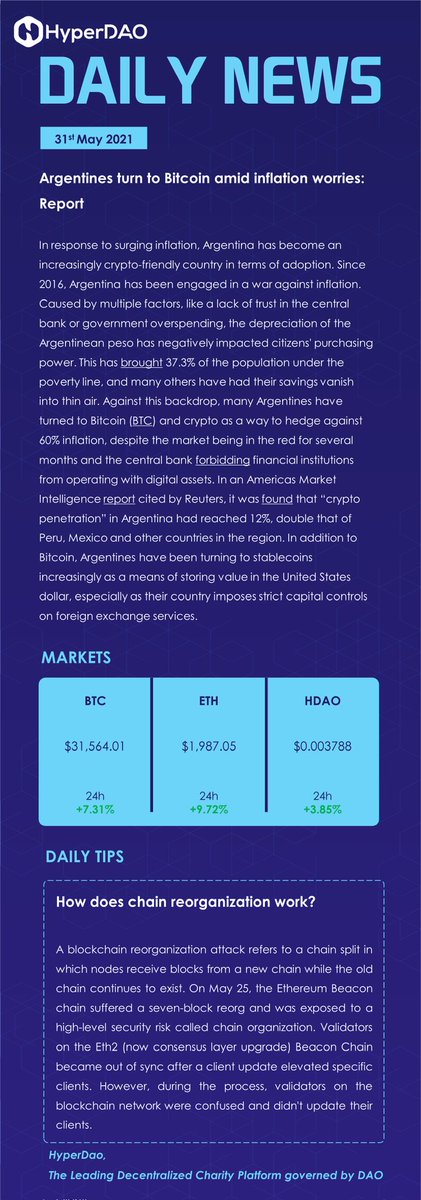 Hdao_Official's tweet photo. HyperDAO Daily News ✍🏻📃 https://t.co/950MfVjhTD
