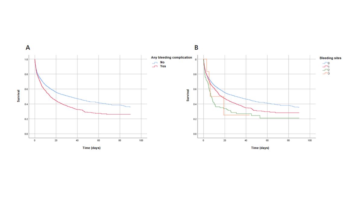 ArtifOrgans's tweet photo. #RiskFactors and Outcomes for Patients with #BleedingComplications Receiving #ECMO: An #Analysis of the Chinese Extracorporeal Life Support Registry
#OnlineFirst👉https://t.co/nqZ3G0w6QE
@WHUni_Official🇨🇳| #Beijing🇨🇳| #Complication #Hemorrhage https://t.co/cUWSNCeENu