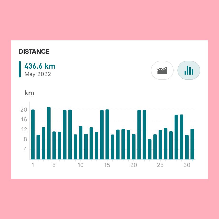 yeonree's tweet image. 2022년 5월의 러닝 기록 👟

31일동안 
총 436.6km 를 달렸습니다. 🌈🌿

#runrunbabyrun🏃🏾‍♀️