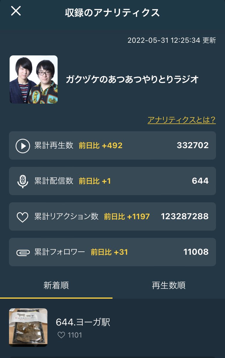 愚にもつかない