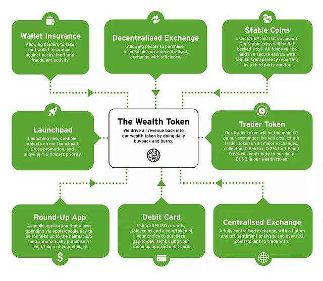 BTCryptoMedium's tweet photo. @THEWillWallace1 @Y5Token1 @habsrapsfan $y5tt the native token of the future #Y5Blockchain is born 🎉
#Y5Finance #Y5TT #Y5WT #BSCgem #DeFi https://t.co/hyalfiXqqP